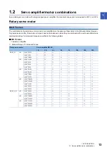 Preview for 15 page of Mitsubishi Electric MELSERVO-J5 MR-J5-G Series User Manual