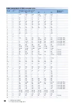 Preview for 70 page of Mitsubishi Electric MELSERVO-J5 MR-J5-G Series User Manual