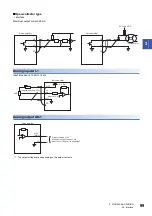 Preview for 101 page of Mitsubishi Electric MELSERVO-J5 MR-J5-G Series User Manual