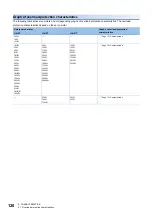 Preview for 122 page of Mitsubishi Electric MELSERVO-J5 MR-J5-G Series User Manual