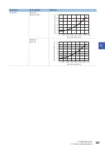 Preview for 139 page of Mitsubishi Electric MELSERVO-J5 MR-J5-G Series User Manual