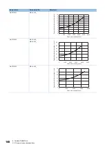 Preview for 150 page of Mitsubishi Electric MELSERVO-J5 MR-J5-G Series User Manual