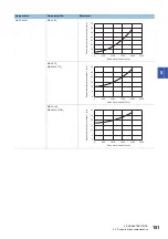 Preview for 153 page of Mitsubishi Electric MELSERVO-J5 MR-J5-G Series User Manual