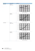 Preview for 154 page of Mitsubishi Electric MELSERVO-J5 MR-J5-G Series User Manual