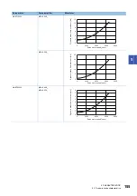 Preview for 157 page of Mitsubishi Electric MELSERVO-J5 MR-J5-G Series User Manual