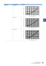 Preview for 163 page of Mitsubishi Electric MELSERVO-J5 MR-J5-G Series User Manual