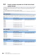 Preview for 170 page of Mitsubishi Electric MELSERVO-J5 MR-J5-G Series User Manual