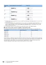 Preview for 184 page of Mitsubishi Electric MELSERVO-J5 MR-J5-G Series User Manual