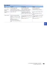 Preview for 195 page of Mitsubishi Electric MELSERVO-J5 MR-J5-G Series User Manual