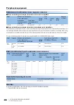 Preview for 202 page of Mitsubishi Electric MELSERVO-J5 MR-J5-G Series User Manual