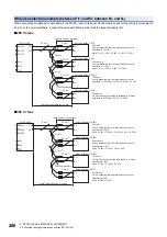 Preview for 210 page of Mitsubishi Electric MELSERVO-J5 MR-J5-G Series User Manual