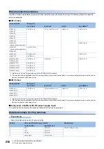 Preview for 220 page of Mitsubishi Electric MELSERVO-J5 MR-J5-G Series User Manual