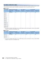 Preview for 224 page of Mitsubishi Electric MELSERVO-J5 MR-J5-G Series User Manual