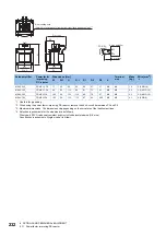 Preview for 234 page of Mitsubishi Electric MELSERVO-J5 MR-J5-G Series User Manual