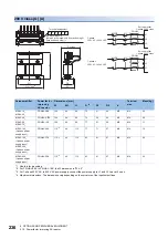 Preview for 238 page of Mitsubishi Electric MELSERVO-J5 MR-J5-G Series User Manual