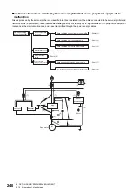 Preview for 242 page of Mitsubishi Electric MELSERVO-J5 MR-J5-G Series User Manual