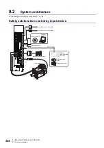 Preview for 336 page of Mitsubishi Electric MELSERVO-J5 MR-J5-G Series User Manual