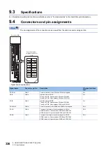 Preview for 338 page of Mitsubishi Electric MELSERVO-J5 MR-J5-G Series User Manual