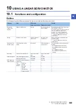 Preview for 345 page of Mitsubishi Electric MELSERVO-J5 MR-J5-G Series User Manual