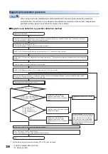 Preview for 352 page of Mitsubishi Electric MELSERVO-J5 MR-J5-G Series User Manual