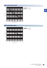 Preview for 389 page of Mitsubishi Electric MELSERVO-J5 MR-J5-G Series User Manual