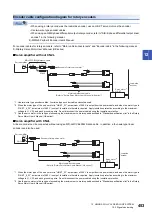 Preview for 455 page of Mitsubishi Electric MELSERVO-J5 MR-J5-G Series User Manual