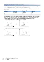 Preview for 462 page of Mitsubishi Electric MELSERVO-J5 MR-J5-G Series User Manual