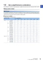 Preview for 15 page of Mitsubishi Electric Melservo-J5 MR-J5 Series User Manual