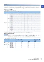 Preview for 17 page of Mitsubishi Electric Melservo-J5 MR-J5 Series User Manual