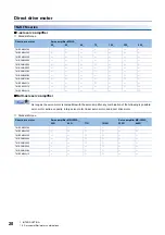 Preview for 22 page of Mitsubishi Electric Melservo-J5 MR-J5 Series User Manual