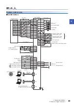 Preview for 45 page of Mitsubishi Electric Melservo-J5 MR-J5 Series User Manual