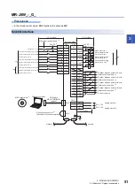 Preview for 53 page of Mitsubishi Electric Melservo-J5 MR-J5 Series User Manual