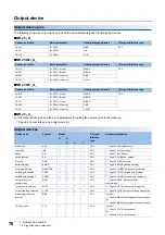 Preview for 78 page of Mitsubishi Electric Melservo-J5 MR-J5 Series User Manual