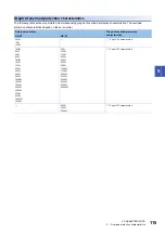 Preview for 117 page of Mitsubishi Electric Melservo-J5 MR-J5 Series User Manual