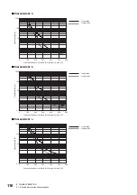 Preview for 118 page of Mitsubishi Electric Melservo-J5 MR-J5 Series User Manual