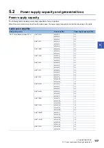 Preview for 119 page of Mitsubishi Electric Melservo-J5 MR-J5 Series User Manual