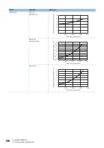 Preview for 132 page of Mitsubishi Electric Melservo-J5 MR-J5 Series User Manual