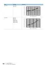 Preview for 136 page of Mitsubishi Electric Melservo-J5 MR-J5 Series User Manual