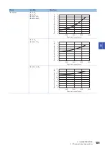 Preview for 137 page of Mitsubishi Electric Melservo-J5 MR-J5 Series User Manual