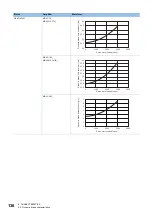 Preview for 140 page of Mitsubishi Electric Melservo-J5 MR-J5 Series User Manual