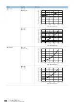 Preview for 148 page of Mitsubishi Electric Melservo-J5 MR-J5 Series User Manual