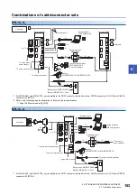 Preview for 155 page of Mitsubishi Electric Melservo-J5 MR-J5 Series User Manual