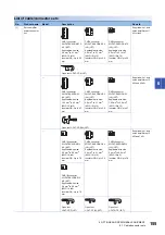 Preview for 157 page of Mitsubishi Electric Melservo-J5 MR-J5 Series User Manual