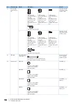 Preview for 158 page of Mitsubishi Electric Melservo-J5 MR-J5 Series User Manual