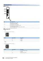 Preview for 178 page of Mitsubishi Electric Melservo-J5 MR-J5 Series User Manual