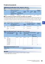 Preview for 183 page of Mitsubishi Electric Melservo-J5 MR-J5 Series User Manual