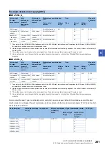 Preview for 203 page of Mitsubishi Electric Melservo-J5 MR-J5 Series User Manual