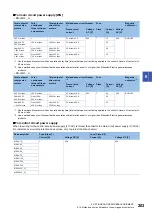 Preview for 205 page of Mitsubishi Electric Melservo-J5 MR-J5 Series User Manual