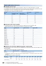 Preview for 208 page of Mitsubishi Electric Melservo-J5 MR-J5 Series User Manual