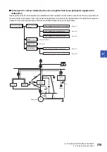 Preview for 217 page of Mitsubishi Electric Melservo-J5 MR-J5 Series User Manual